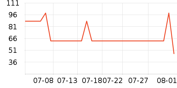 ÿ�������������ʷ�۸�