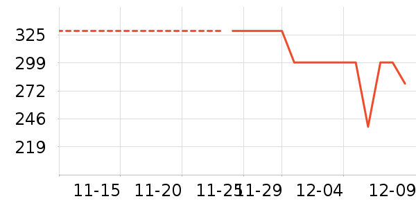 �׼���ʷ�۸�