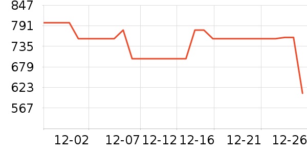 �Ŀ������̻���ʷ�۸�