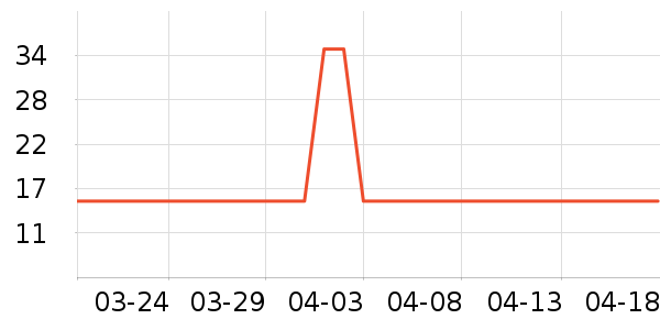 ���ٽ�/����ʷ�۸�