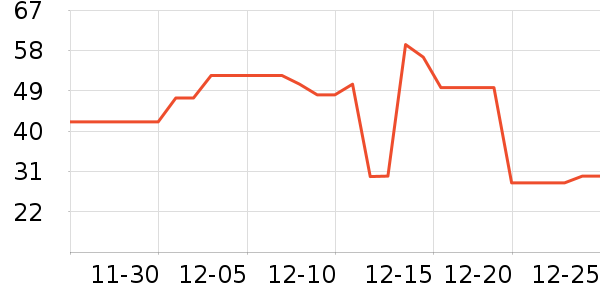 è��������ʷ�۸�