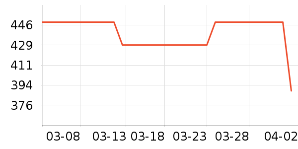 ���ؽ���ʿ��Ь��ʷ�۸�