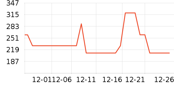 �������������ͯ���޷���ʷ�۸�