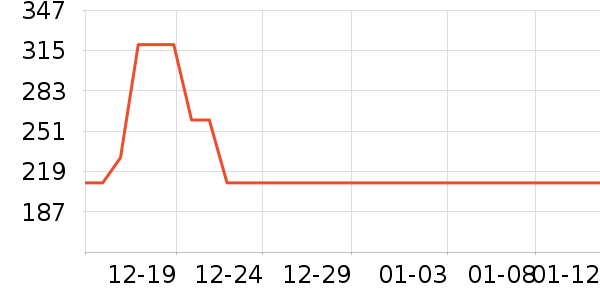 �������������ͯ���޷���ʷ�۸�