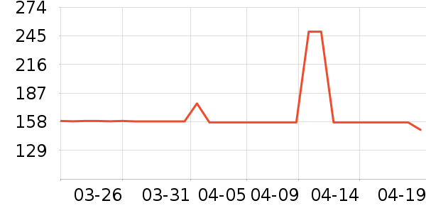 �����˶�װ��ʷ�۸�