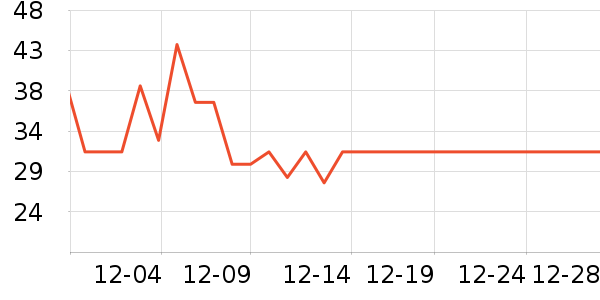 �¼��ﱣů������ʷ�۸�