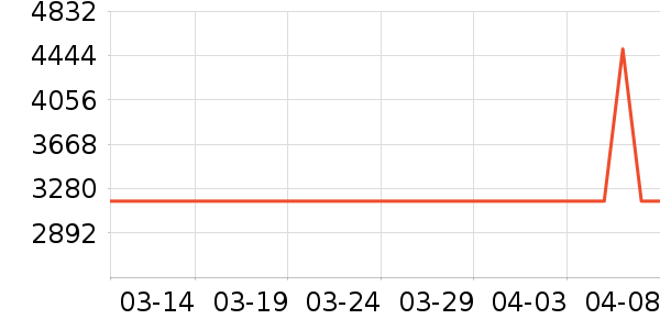 ��˵綯���г���ʷ�۸�