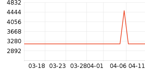 ��˵綯���г���ʷ�۸�