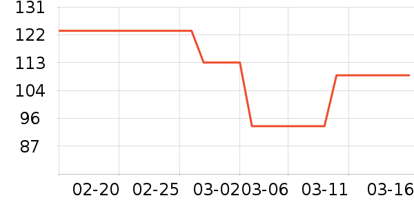 ��ά˹���п���ʷ�۸�