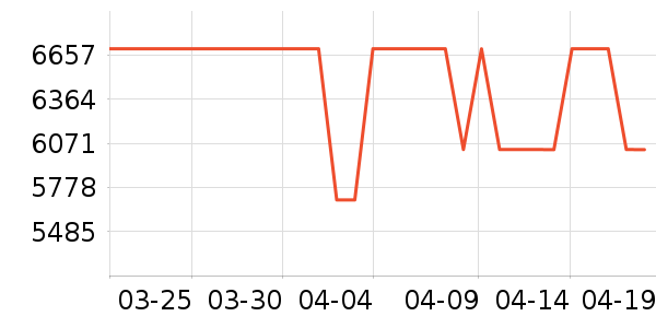 ���Ŀյ���ʷ�۸�