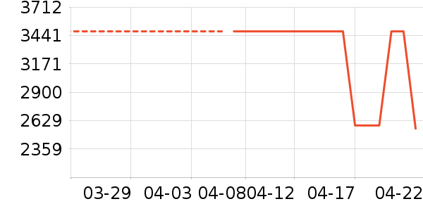 ���ɳ����ʷ�۸�