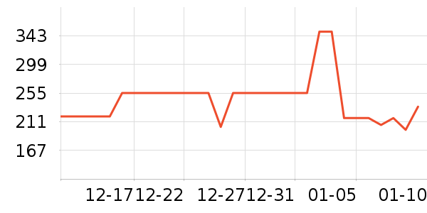 ������ɢ����/������ʷ�۸�