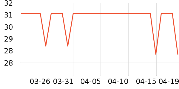 Daisy dreamʱ�н�ָ/������ʷ�۸�