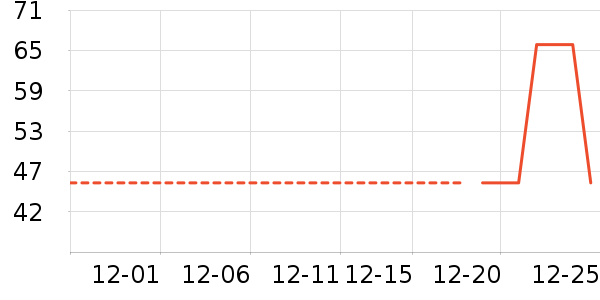 ������ʷ�۸�