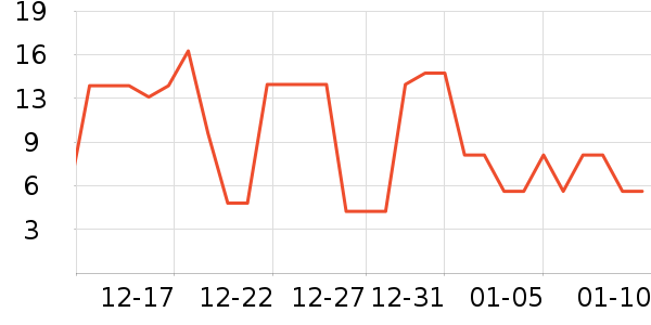 ����Ʒ�Ʊ���/������ʷ�۸�