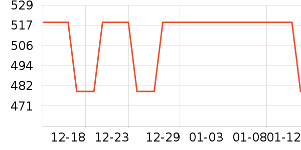 ��������ʾ����ʷ�۸�