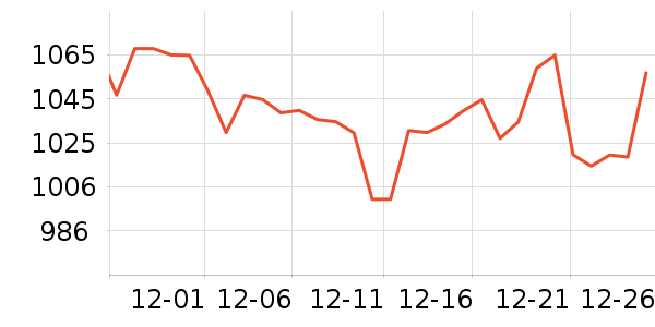 ę́�׾���ʷ�۸�