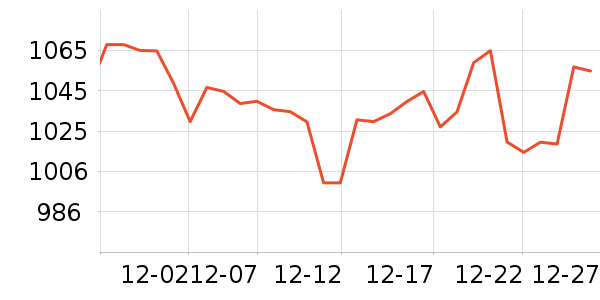 ę́�׾���ʷ�۸�