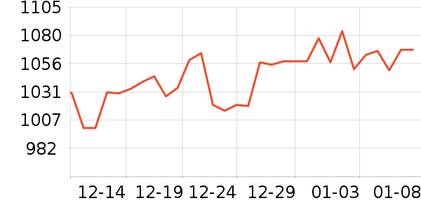 ę́�׾���ʷ�۸�