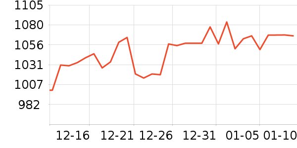 ę́�׾���ʷ�۸�