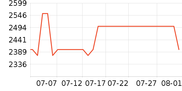 ę́�׾���ʷ�۸�