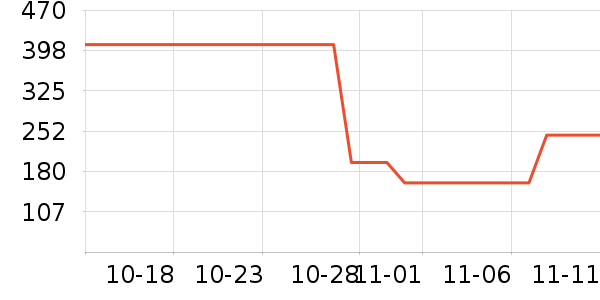 ��˼ͼ��ʿ����Ь��ʷ�۸�