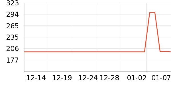 ��Զ�˶�������ʷ�۸�