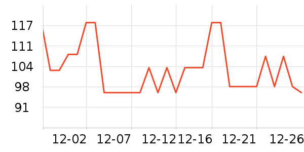 ȫ��ʱ����ʪ��ʷ�۸�