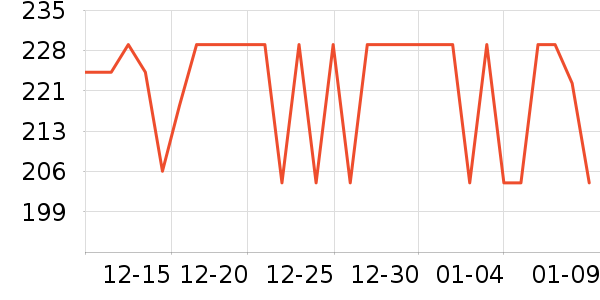 �׼ҽ�����е��ʷ�۸�