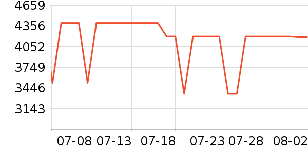 ��˶�ʼǱ�������ʷ�۸�