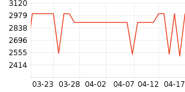 ƻ��ƽ�������ʷ�۸�