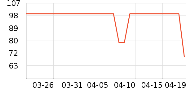 �������������ʷ�۸�