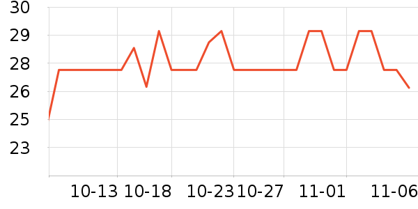 ���ֱ�����ʷ�۸�