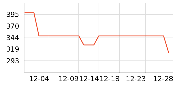 �������컧���װ��ʷ�۸�