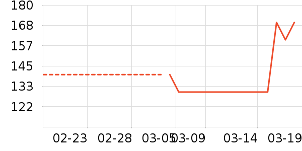 ����������ˮ����ʷ�۸�