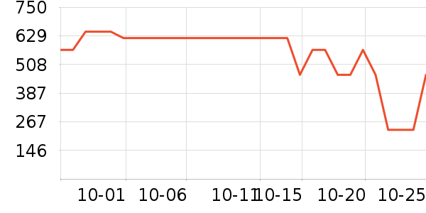 ����������ʷ�۸�