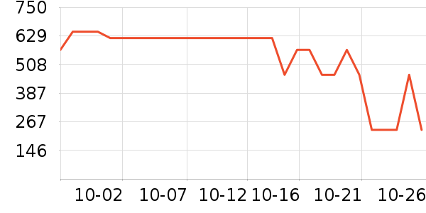 ����������ʷ�۸�