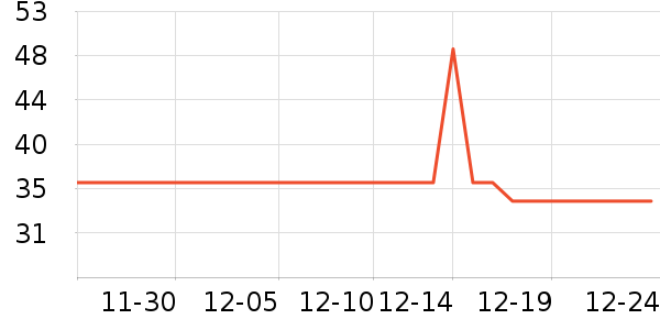 ������ͨ���¼���ʷ�۸�