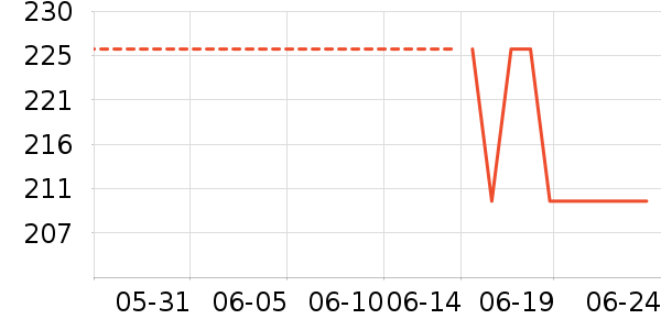 LOTOR������װ��ʷ�۸�