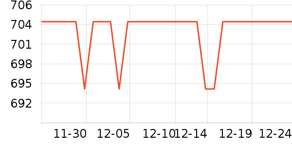 ������ԡ�ҹ���ʷ�۸�