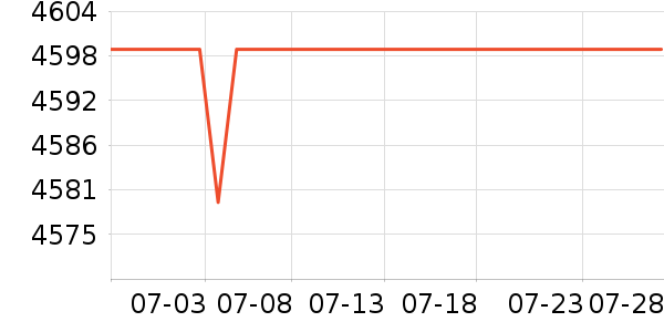 MOVAɨ�ػ�������ʷ�۸�