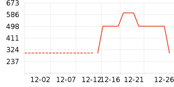 ѩ�з����޷���ʷ�۸�