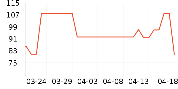 ��Դ��ŮʽT����ʷ�۸�