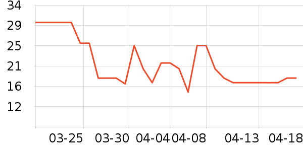 ������Ҭ����ʷ�۸�