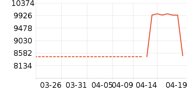 ������ϴ�»���ʷ�۸�