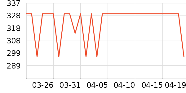 ������ʾ����ʷ�۸�