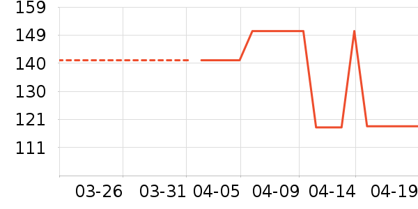 ���ƹ��̲���ʷ�۸�