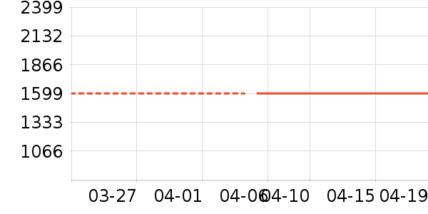 TCL������ʷ�۸�