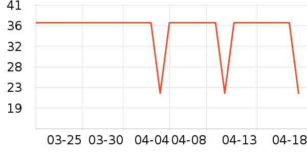 One's Member������������ʷ�۸�