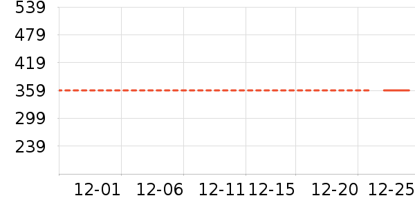 ������Ůʽ���޷���ʷ�۸�